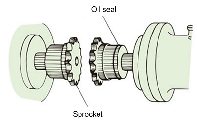オイルシール, スプロケット
