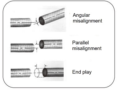 カップリングの軸への取付