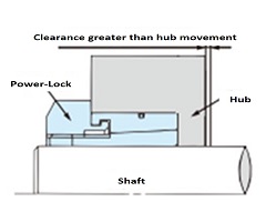 ボス移動量以上のすきま