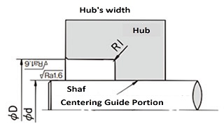 ASシリーズのセンタリング用ガイド部の検討