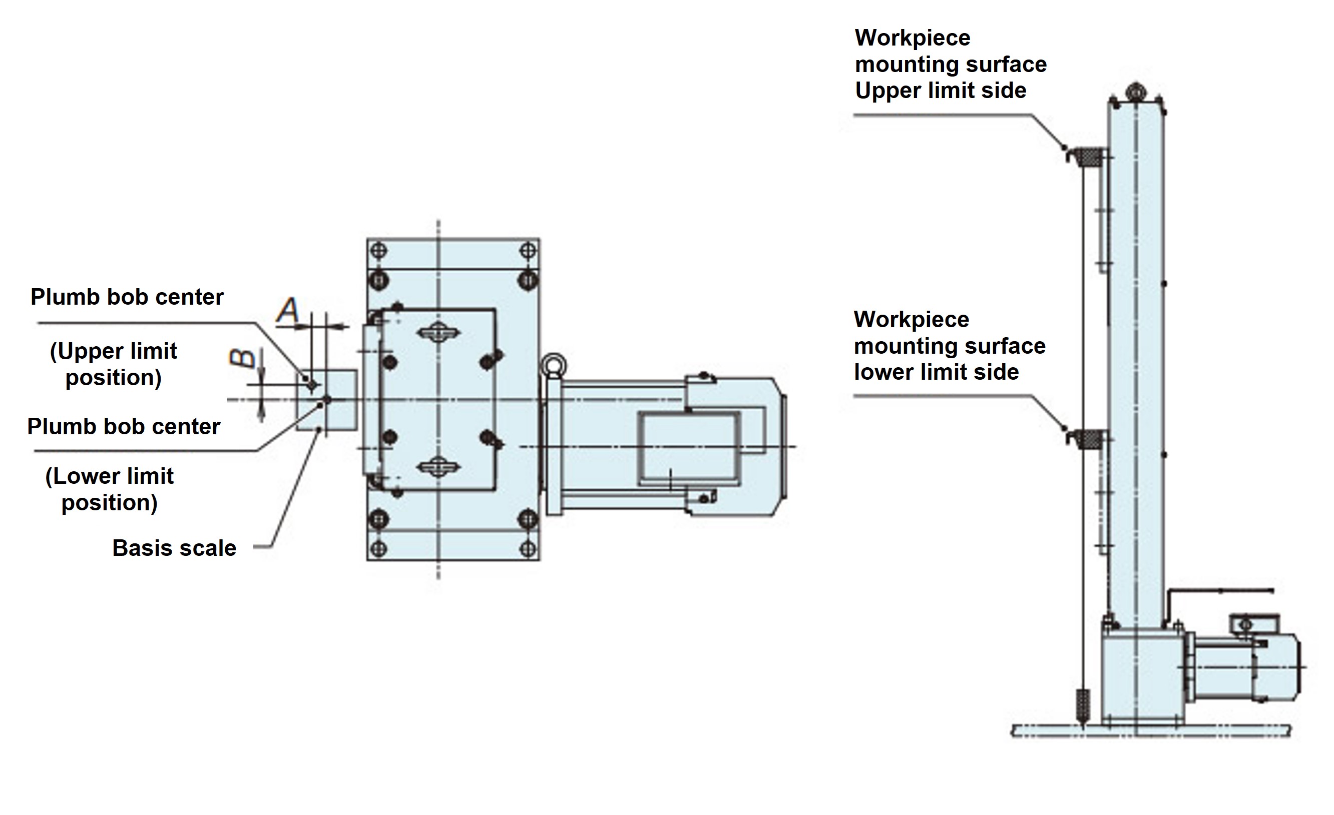 下げ振りイメージ図