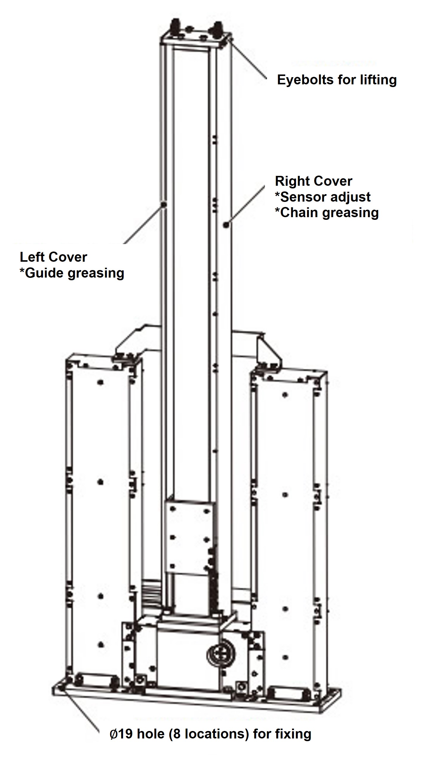 梱包状態での取扱い
