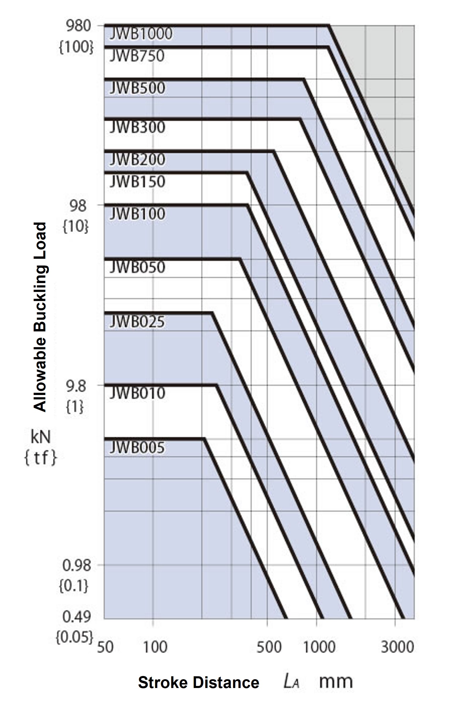 滾珠絲桿螺桿式