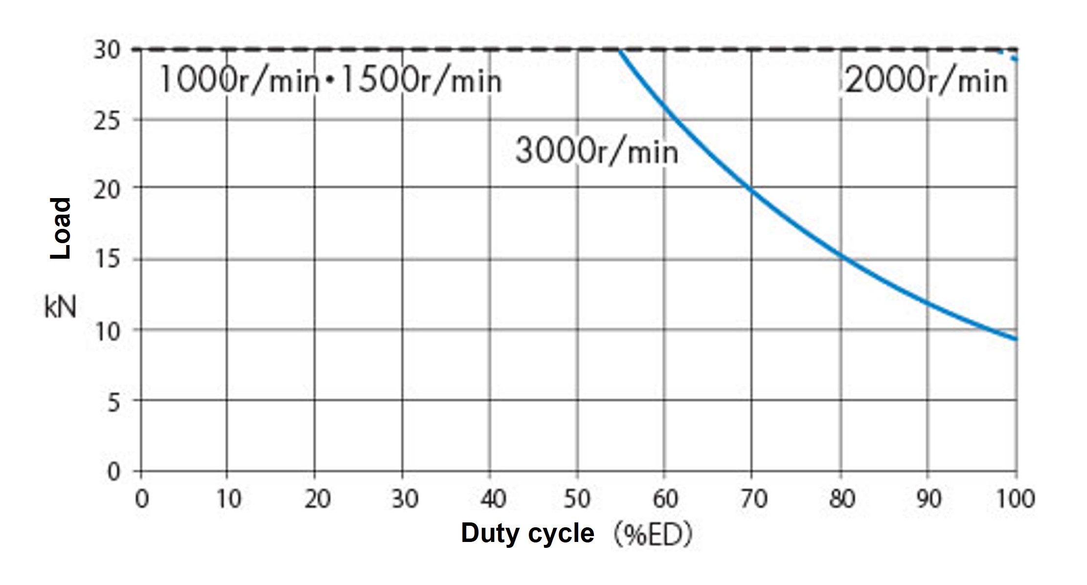 SJ030H 周囲温度 20℃