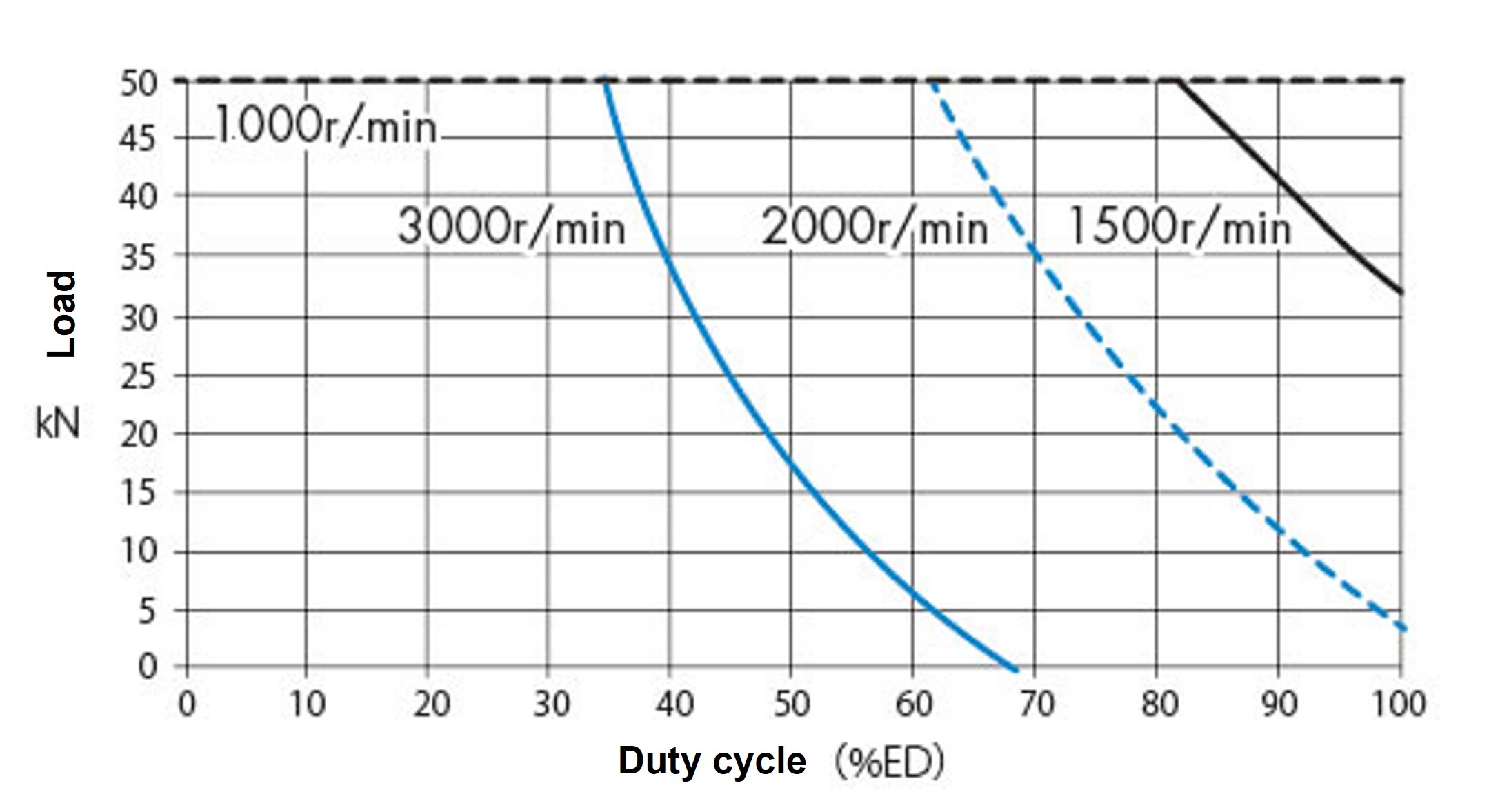 SJ050H 周囲温度 30℃