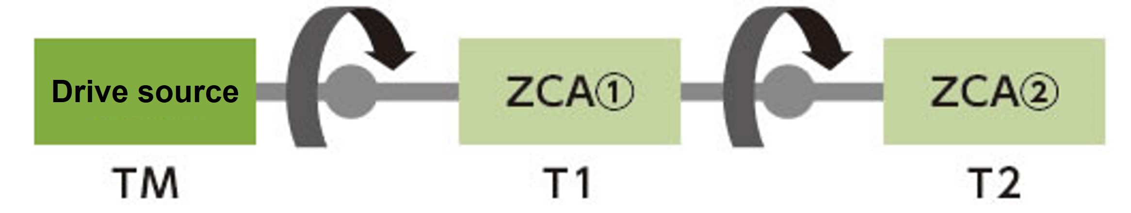 選定必要輸入扭矩時的註意事項
