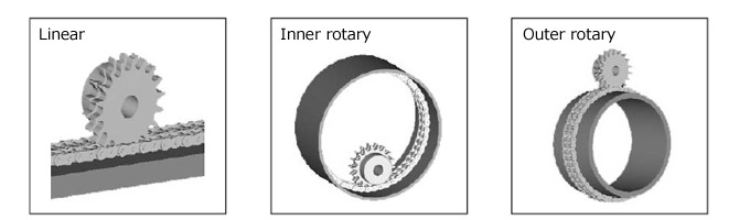 ピンギヤ駆動方式図解