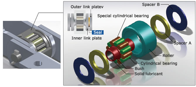 軸承滾子結構圖