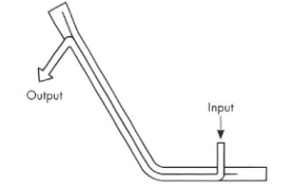 傾斜垂直フロー用コンベヤ