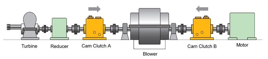 ボイラー用送風機(FDF)