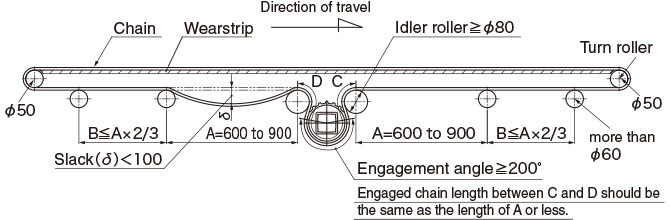 正逆底部駆動のレイアウト