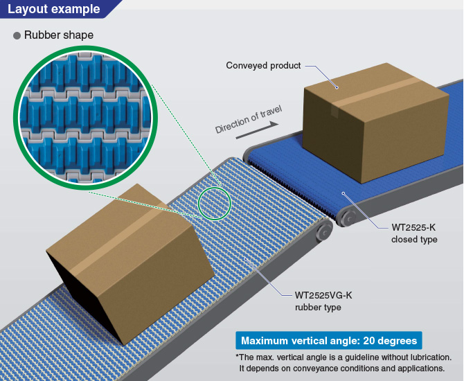 搬送面のラバーの高摩擦により傾斜搬送に最適