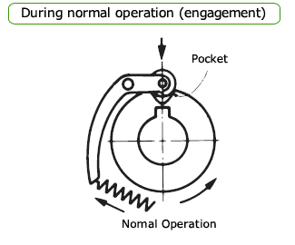 TGM08～16作動原理
