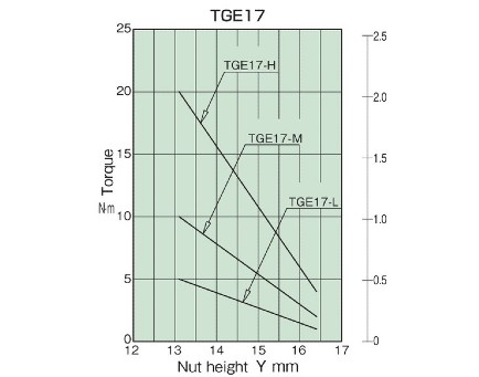 トルク相関図_TGE17