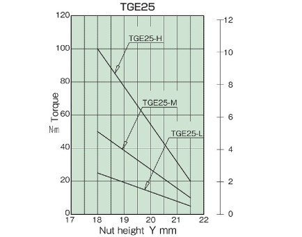 トルク相関図_TGE25