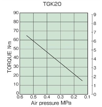 トルク相関図_TGK20