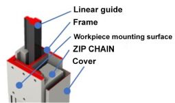 独自の内部構造