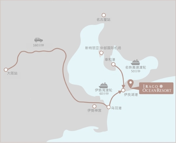 乘坐渡轮、高速船来的情况