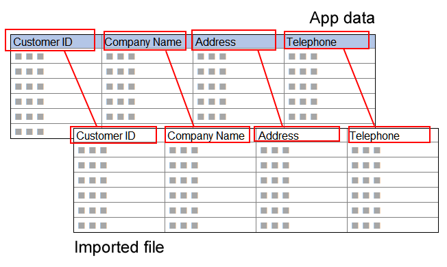 Figure: Mapping the correspondence between file columns and app fields