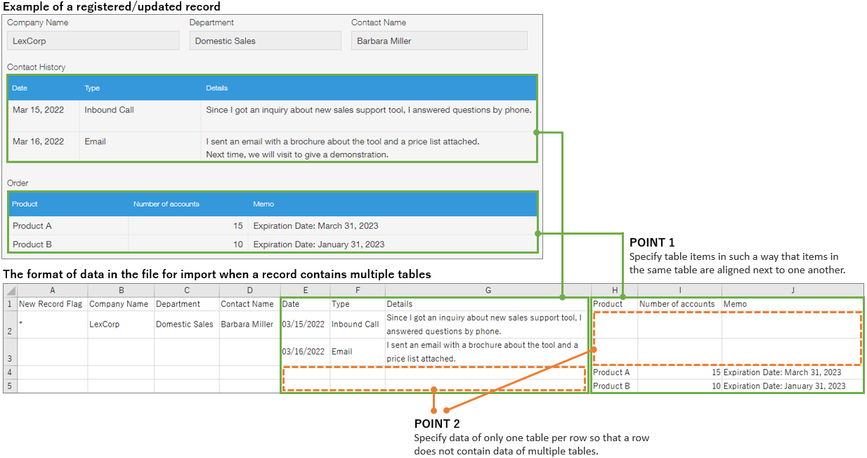 Screenshot: The formatting of data in the file for import when a record contains multiple tables