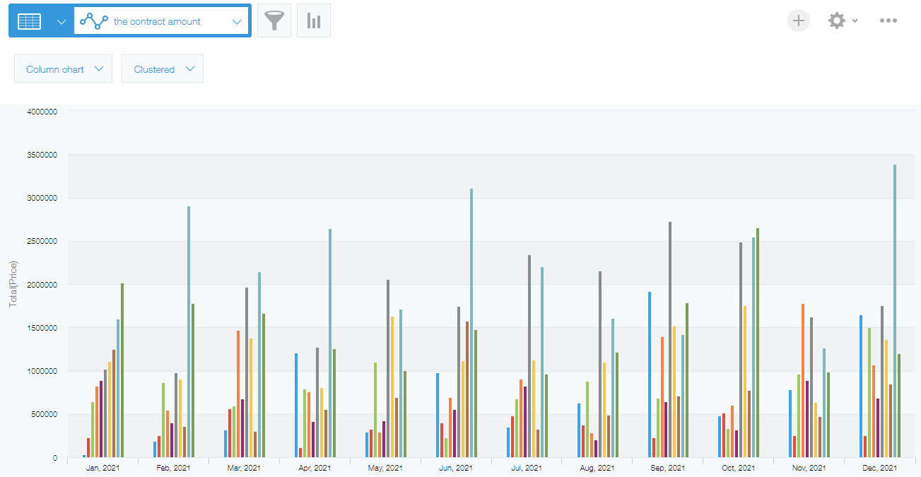 Screenshot: A completed bar chart is displayed