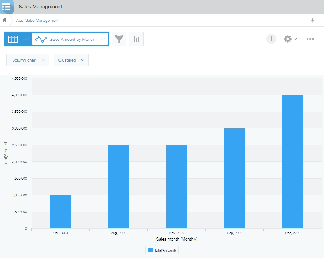A bar chart showing monthly sales is displayed