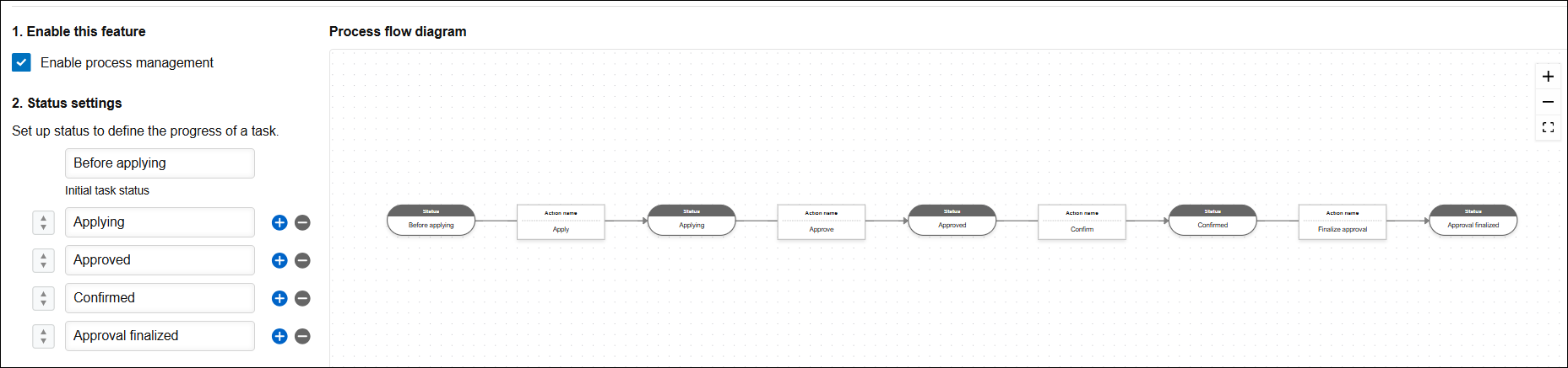 Screenshot: An example of the "1. Enable this feature" and "2. Status settings" settings on the "Process management" screen