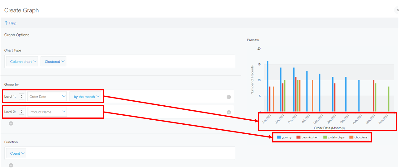 Screenshot: "Order Date" and "Product Name" are displayed for "Level 1" and "Level 2" respectively in the "Group by" section of the "Create graph" screen, and a chart preview is displayed