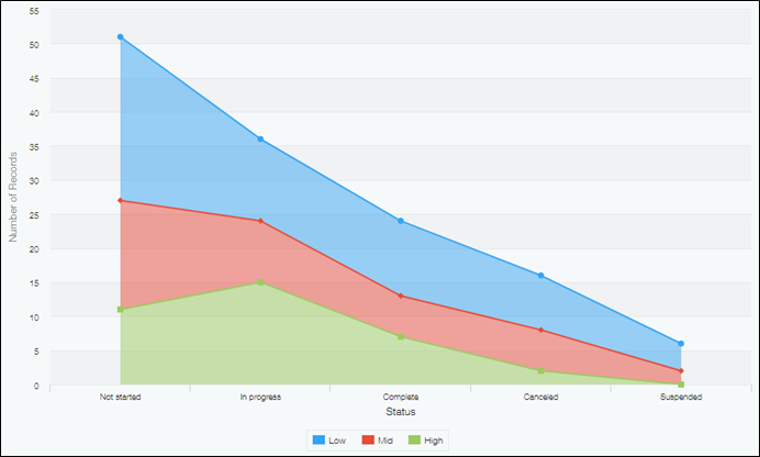 Screenshot: Stacked area chart