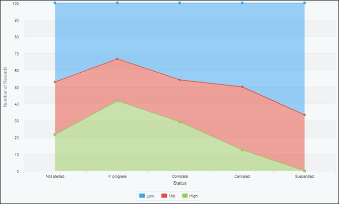 Screenshot: 100% stacked area chart