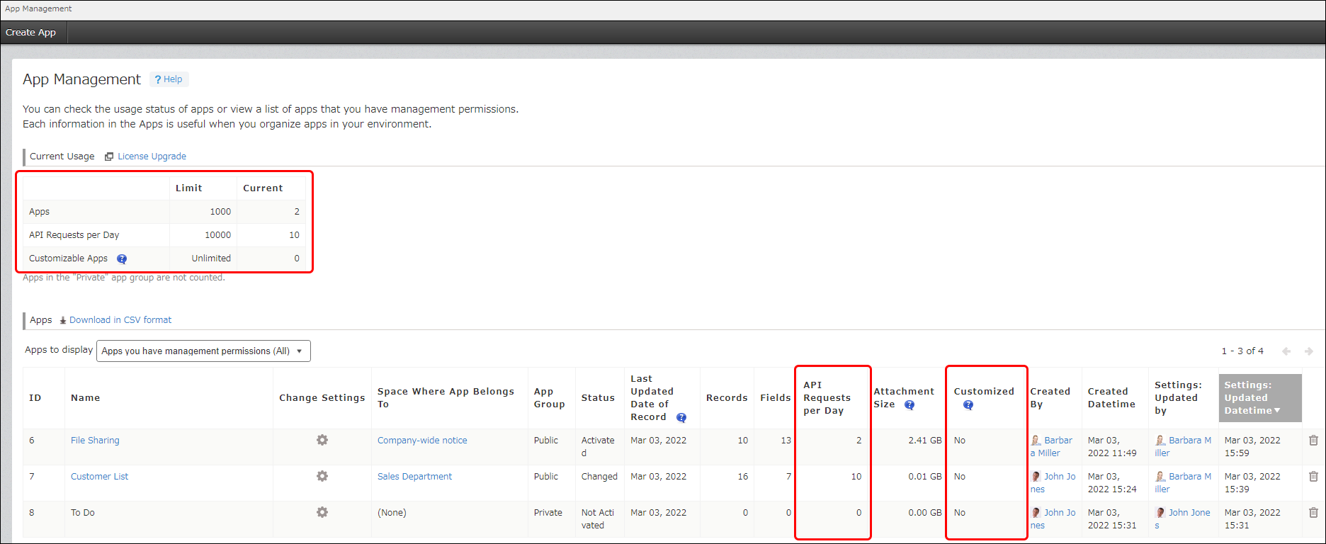 Screenshot: The "Current usage" table, "API requests per day" column, and "Customized" column are highlighted on the "App management" screen
