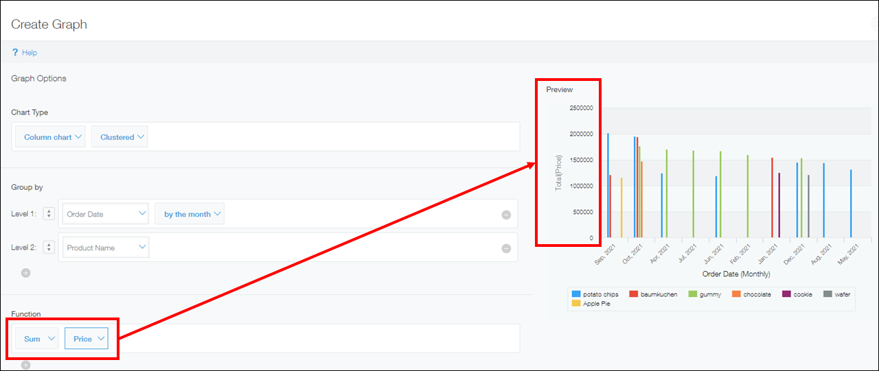 Screenshot: In the "Function" section of the "Create graph" screen, "Sum" is selected for the function and "Price" is selected for the field to be aggregated