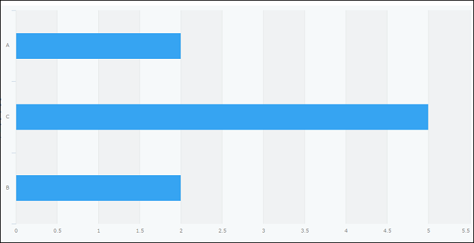 Screenshot: A chart with items displayed in the order in which they have been set