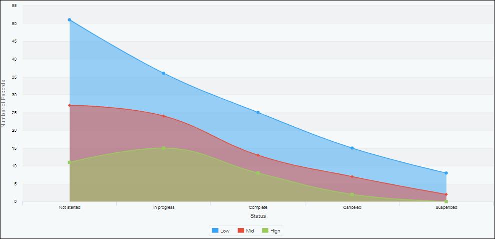 Screenshot: Stacked spline area chart