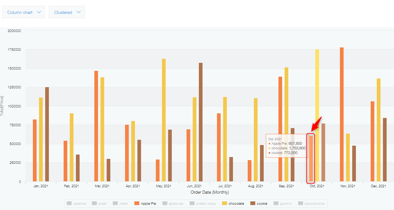 Screenshot: A part of a bar chart that represents aggregate results for "Apple Pie" is highlighted
