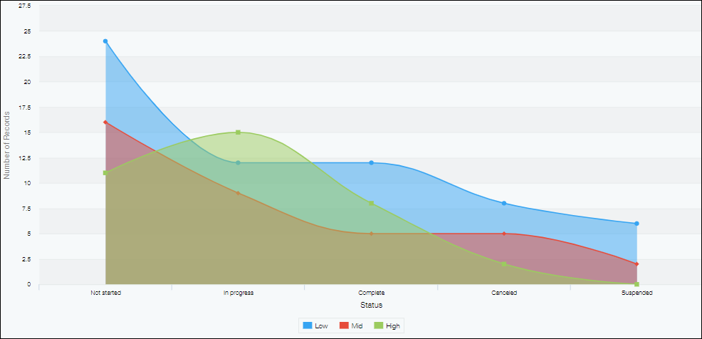 Screenshot: Spline area chart