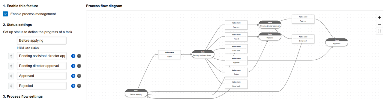 Screenshot: Record statuses being set on the "Process management" screen