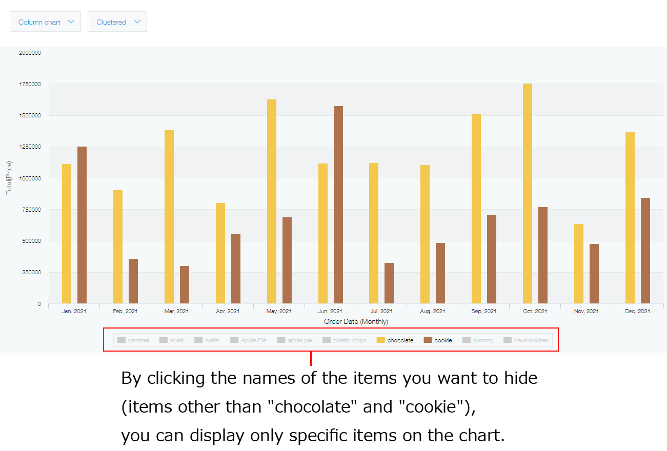 Screenshot: A bar chart with certain items displayed and hidden