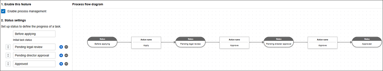 Screenshot: Record statuses being set on the "Process management" screen