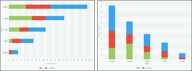 Screenshot: Stacked charts