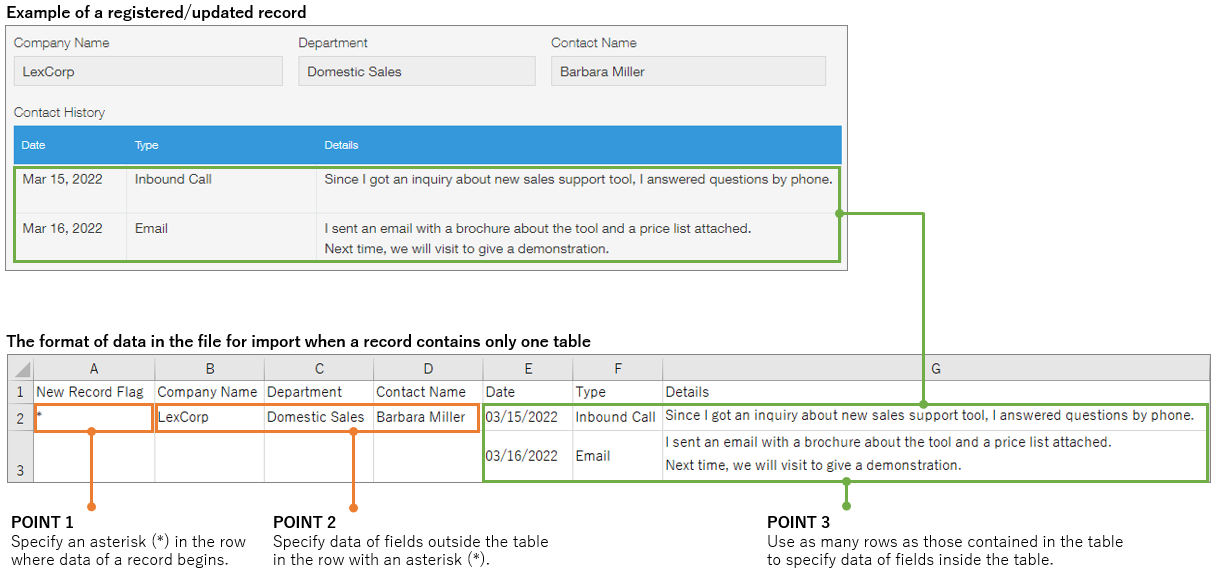 Screenshot: The formatting of data in the file for import when a record contains only one table