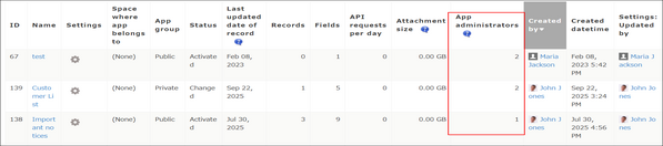 Screenshot: The "App administrators" column is highlighted in the "Apps" section of the "App management" screen