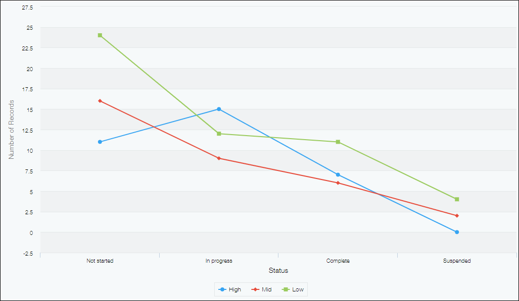 Screenshot: Line chart