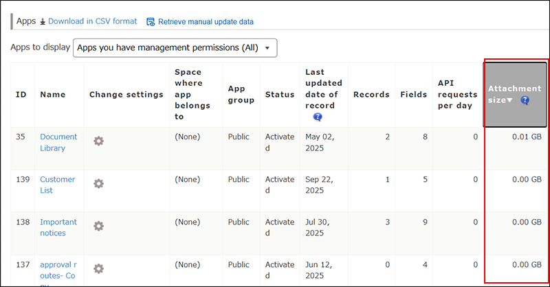 Screenshot: The "Attachment size" column is highlighted and sorted in descending order by total size