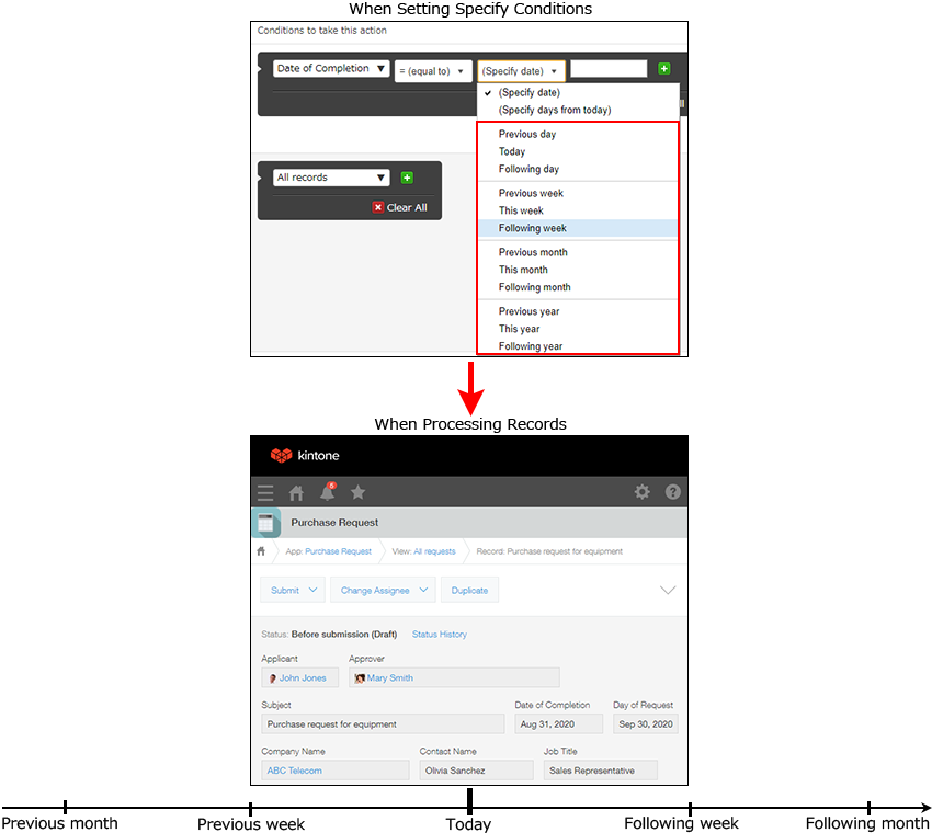 Screenshot: Conditions for record operations, relative to the action date, are displayed