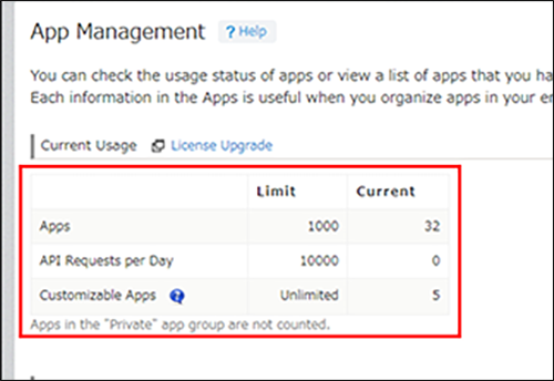 Screenshot: The "Current usage" section is outlined