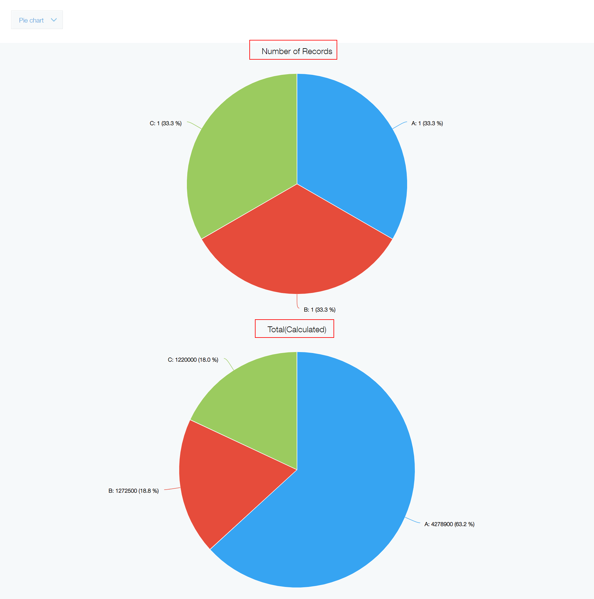Captura de pantalla: Un gráfico circular que muestra el número de registros y el total
