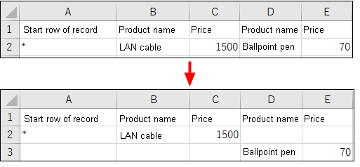 Captura de pantalla: Un ejemplo de cómo ingresar datos en el archivo para importar