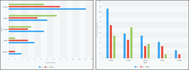Captura de pantalla: Gráficos agrupados
