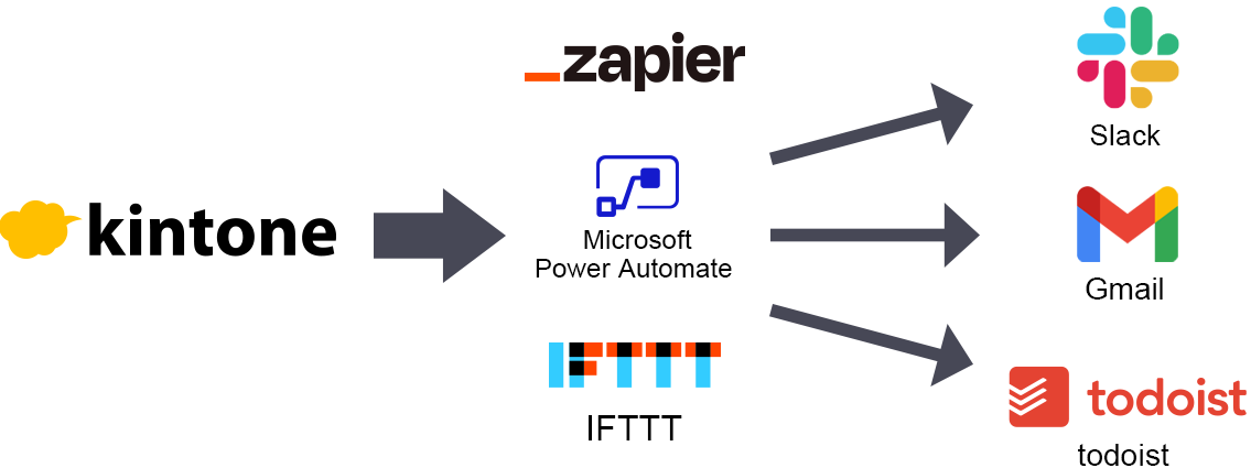Figura: Cómo funcionan los webhooks